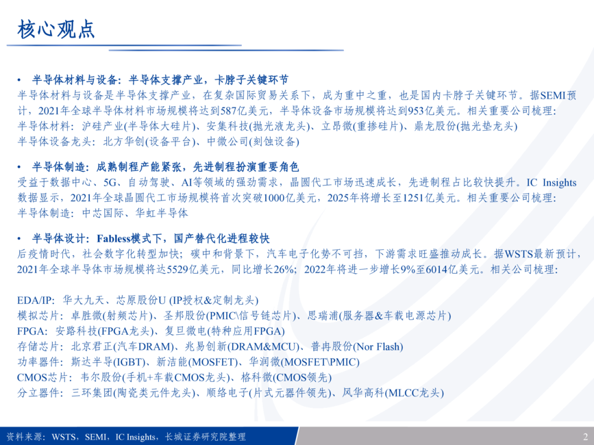 半导体行业专题报告:半导体行业全景梳理及增长点分析